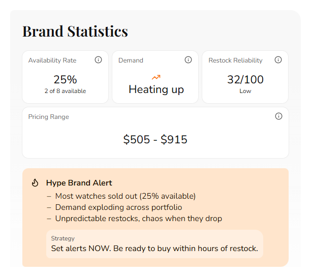 Brand Statistics Example