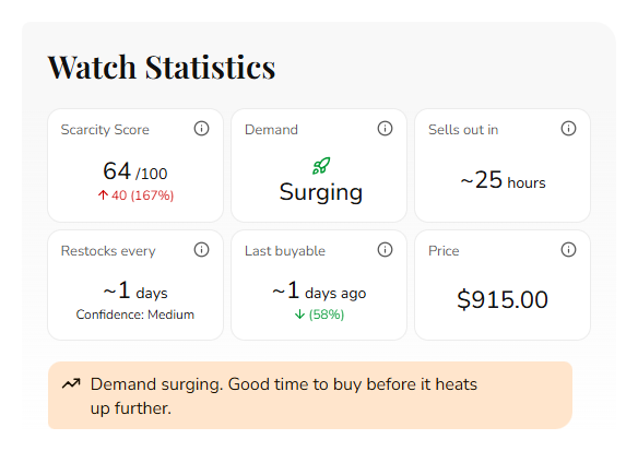 Watch Statistics Example